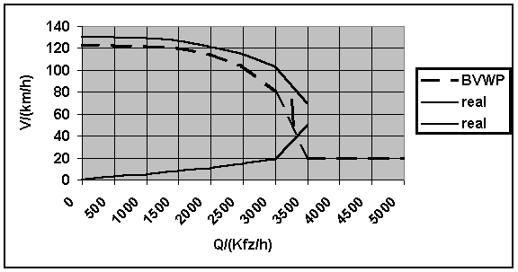 Diagramm 1