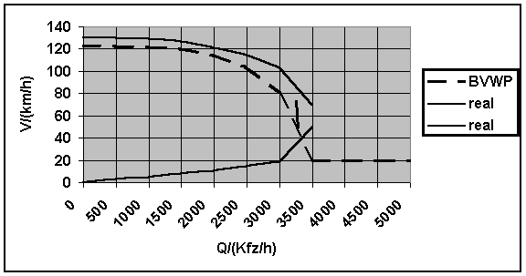 Diagramm 1