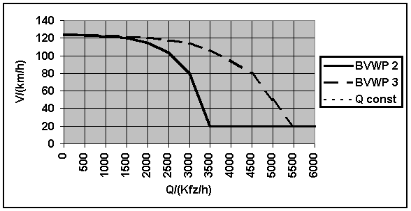 Diagramm 2