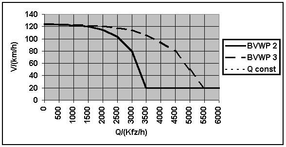 Diagramm 2