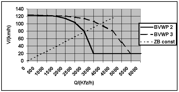 Diagramm 3