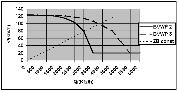 Diagramm 3