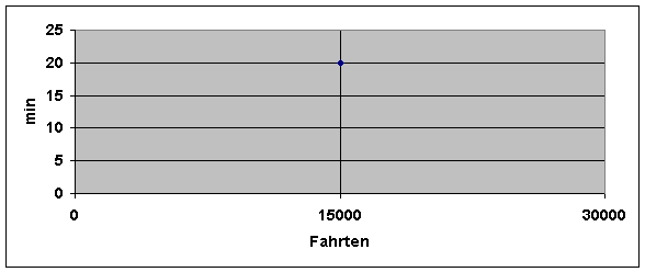 Diagramm 1