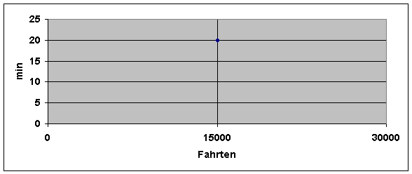 Diagramm 1