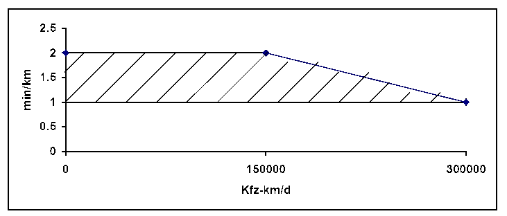 Diagramm 1