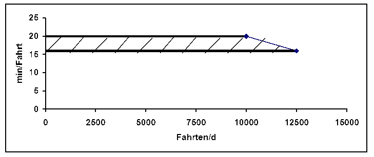 Diagramm 1